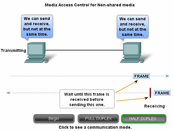 2- Half-duplex communication means that the devices can both transmit and receive on the media but cannot do so simultaneously.