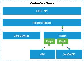 vrealize Code Stream Services 1 vrealize Code Stream includes services that run on a single host.