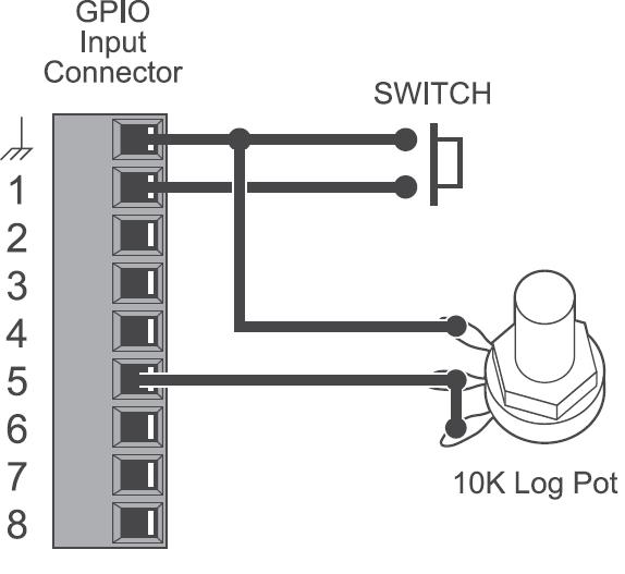 Chapter 6: Program GPI/O and Serial Input/Output General Purpose Inputs (GPI) The ESP has 8 GPI that can be expanded to 16 GPI with the addition of a GPIO expansion card.