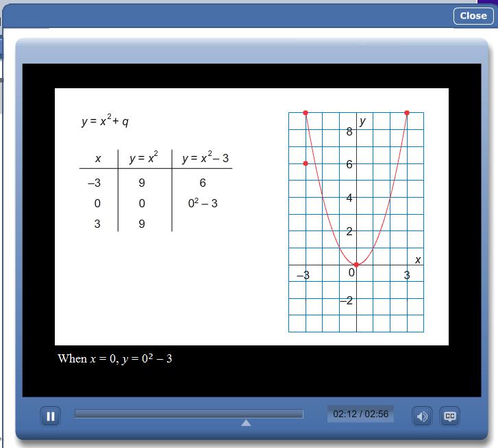 4.4 Analyzing Quadratic Functions of the form y = a(x-p) + q What have we learned about graphing quadratic functions so far? See animations from p.