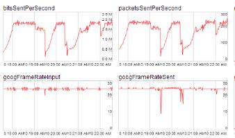 Impacts on IP network Explosion of IP QoS bandwidth: 2Mbps full duplex video stream per