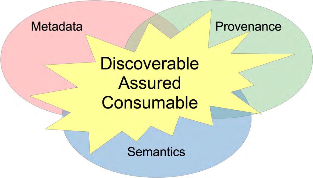 Linking Metadata, Provenance and Semantics We need to link metadata,