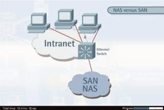 NAS versus SAN Let s have a closer look to these two approaches to networked storage: NAS and SAN. Networked Attached Storage grew out of the concept of file servers in traditional LAN environments.