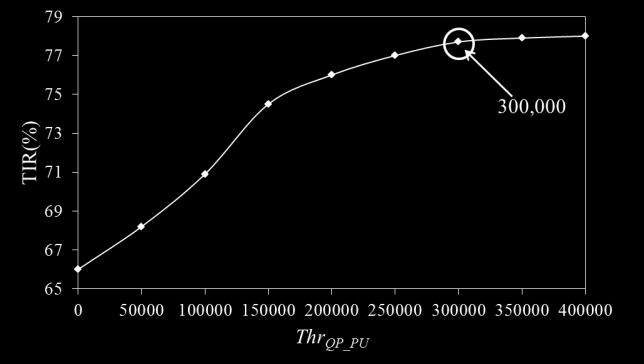0, (5) TIR = TIME SHM4.0 TIME method TIME SHM4.0 100%.