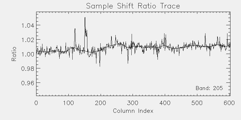 inter-column ratio statistics Derived correction frame preserves