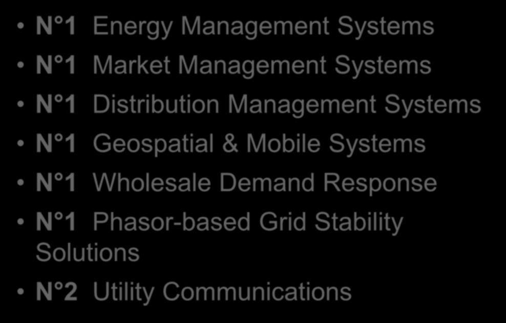 Systems N 1 Distribution Management Systems N 1 Geospatial & Mobile Systems N 1