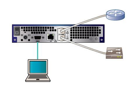 2. Connect a null-modem cable to the serial port at the rear of the appliance and to a computer with a terminal application such as Hyperterminal, Tera Term, or Putty.