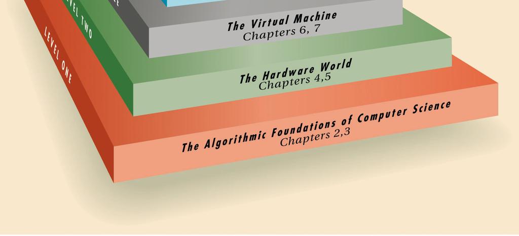 Computer science is the study of algorithms An algorithm is a well-ordered collection of unambiguous and effectively