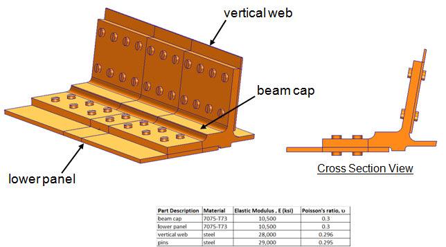 6 S.C.Mellings BEAM FASTENER MODEL Model description The component geometry shown in Figure 6 consists of a beam cap fastened by rivets to a lower panel and vertical web.