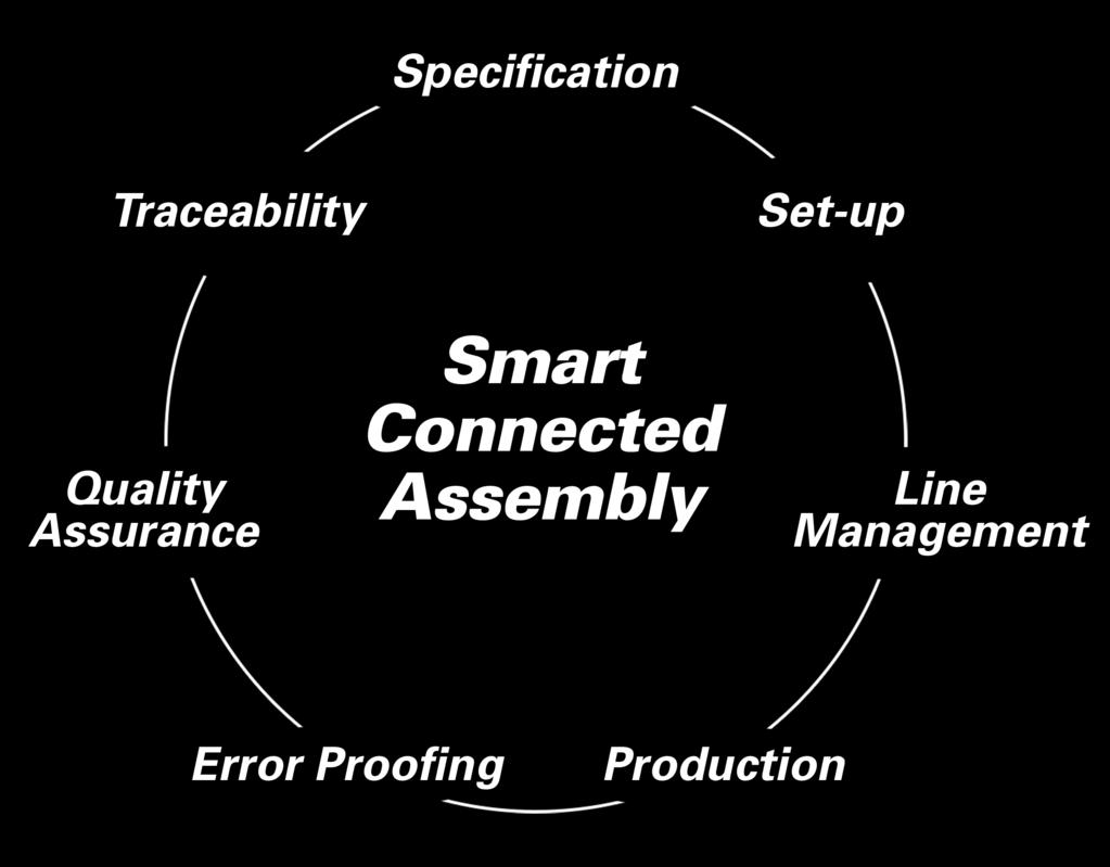 With our Smart Connected Assembly you