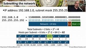 Subnetting: https:///watch?v=a84xiopjfxs&t=9s Subnetting Cisco CCNA - Part 1 The Magic Number - YouTube How to do Cisco subnetting the easy way - CCNA The Magic Number Trick http://www.danscourses.