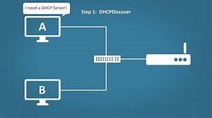 What is DHCP: https:///watch?v=s43cfcpozsi DHCP Explained Step by Step How does DHCP work?