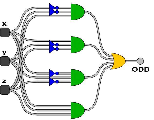 ODD Parity Circuit ODD(x, y, z).