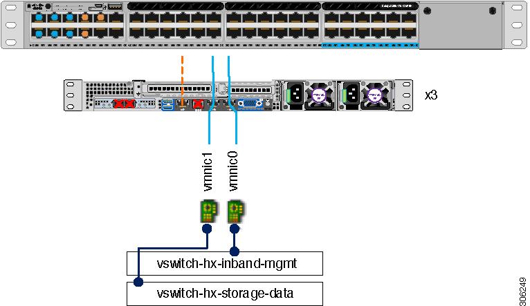 Single Switch Configuration Physical network topology guidance: Cable both integrated LOM ports to the same ToR switch.