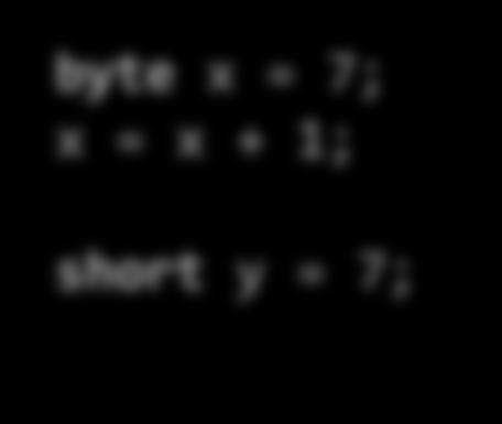 Creating and Initializing a Primitive Variable byte x = 7; x = x + 1; short y = 7; x primitive values y x y 011010101010100101010101110101010101010101010111010101