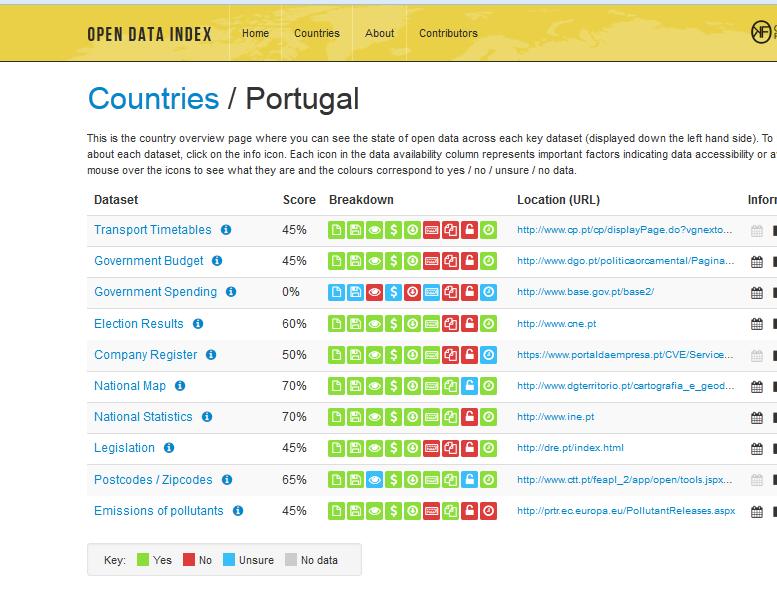 Open Data in Europe Open Data Index provides the first major snapshot of the state of open government data