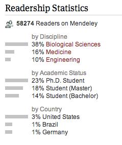 Who else is reading this? A Web Catalogue entry will also include readership statistics drawn from Mendeley.