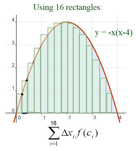 Background: Area Under a Curve Definition of Area of a Region in a Plane Let f be continuous and non negative on [a,b].