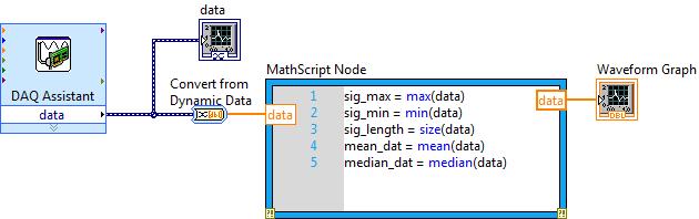 Recommended options for analyzing data with MathScript DAQ Assistant plus