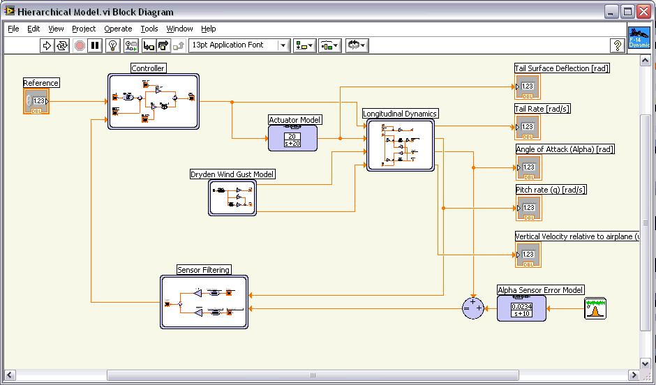 LabVIEW Control Design and Simulation Module Both signal flow and.