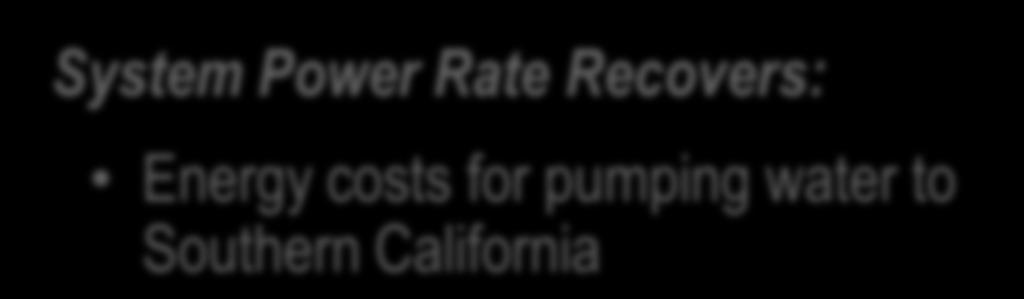 System Power Rate Recovers: System Access Rate System Power Rate Water
