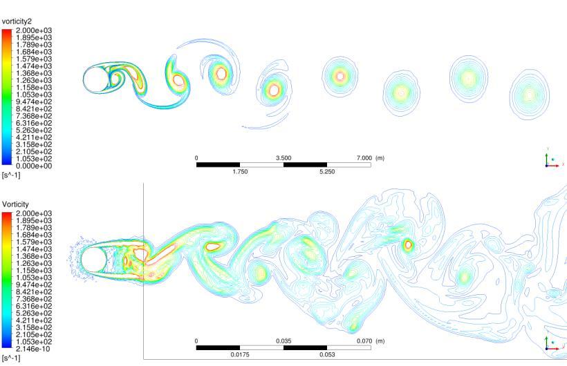 Instantaneous vorticity field of the 2D simulation. Separation points and secondary structures (red arrows) are visible. Figure 6.