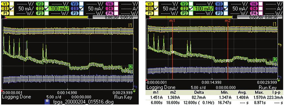 08 Keysight FPGA Circuit Design: Overcoming Power-Related Challenges - Application Note Example: Properly powering on a Xilinx Spartan-3 FPGA circuit (continued) Analyzing power consumption of a
