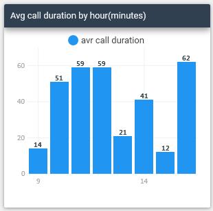 Name Description Figure 25: Thick or desktop client image Average Talk Time Displays the average call duration of a logged in supervisor.