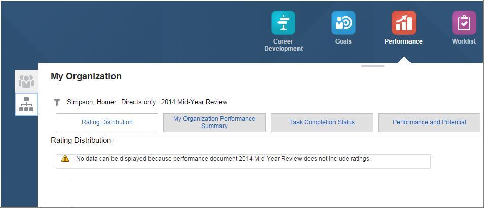 To view Performance Documents for all employees within your