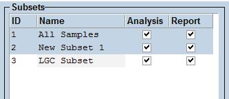 5.3 Analysis of results Once the thermal cycle with plate read is complete, you can proceed to analysis of the data. 5.3.1 Define the plate layout (when full plates have not been run) If you have not run a full plate, you will need to define the subset of wells that contain samples.