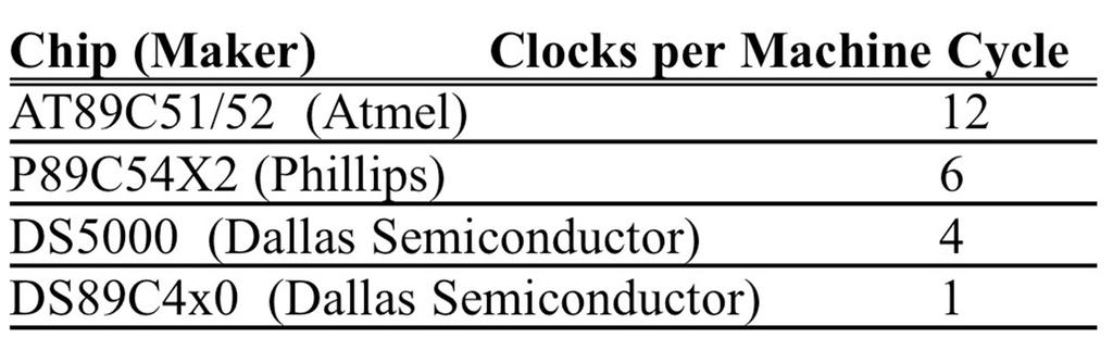Table 8 3 Clocks per Machine
