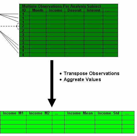 Clever Aggregations Interval Data Static Aggregation Correlation of Values Course over Time