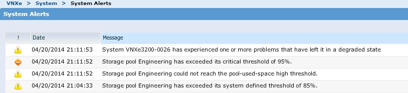 Once the Pool Space Used High Threshold is exceeded, the storage pool is set to a degraded state.