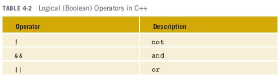 Logical Operators and Logical Expressions Logical