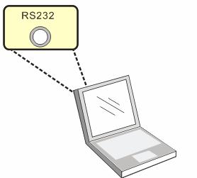 Using USB cable After using the USB cable to connect to a computer, please refer to Chapter 4