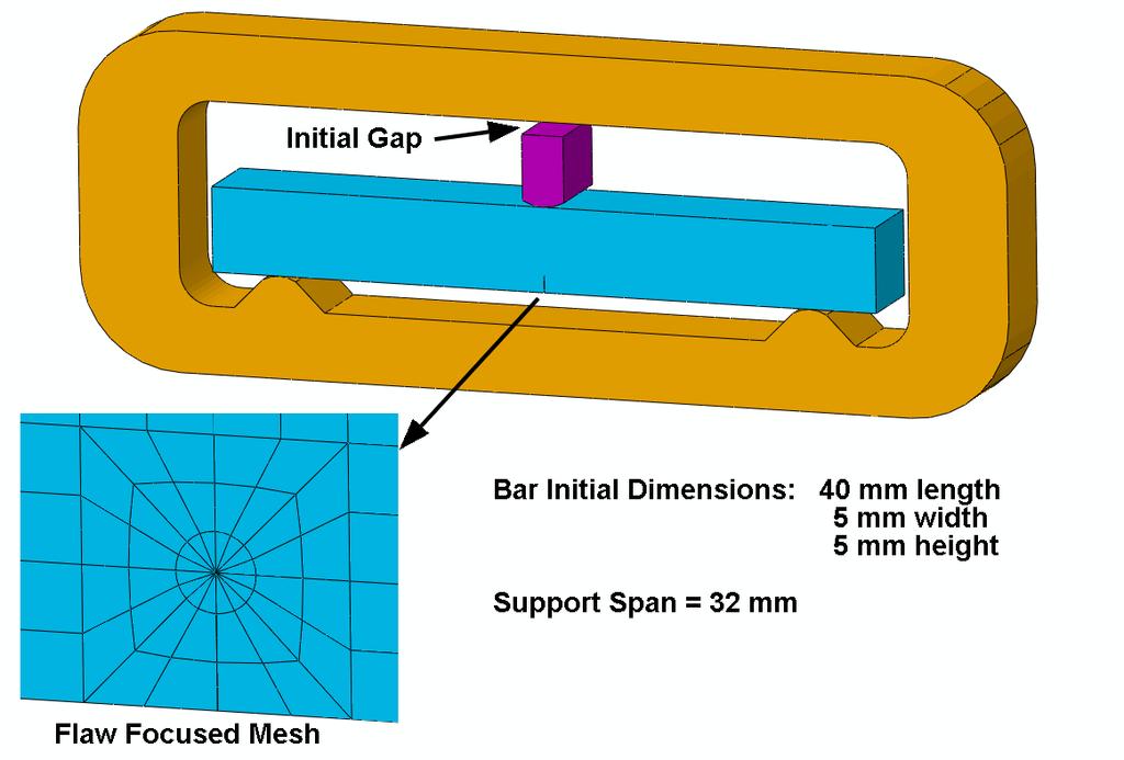 gap between the wedge, which is in contact with the bar, and the frame is included to allow for significant transverse expansion of the bar during a forming step in which the length of the bar is