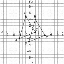 13. Consider the congruence statement. 17. statement might not be true? Identify the congruent sides. Identify the congruent angles. c. The length of is equal to the length of. d.