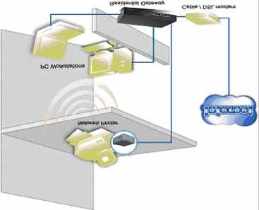 2 HARDWARE INSTALLATION Networking Application The following diagram
