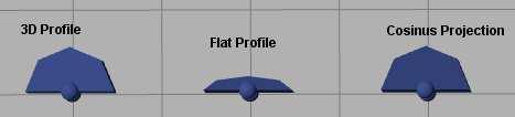 Flat profile with rotation: The bar is realized in the same way as with the option "Flat profile", with a rotation towards the Z-axis added, as in the 3D profile.
