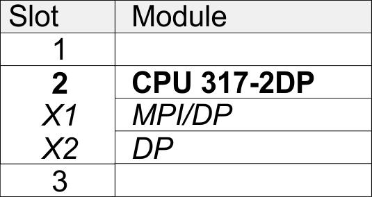 Deployment PROFIBUS communication VIPA System 300S + Hardware configuration - CPU 7.2 Fast introduction Overview The PROFIBUS DP master is to be configured in the hardware configurator.