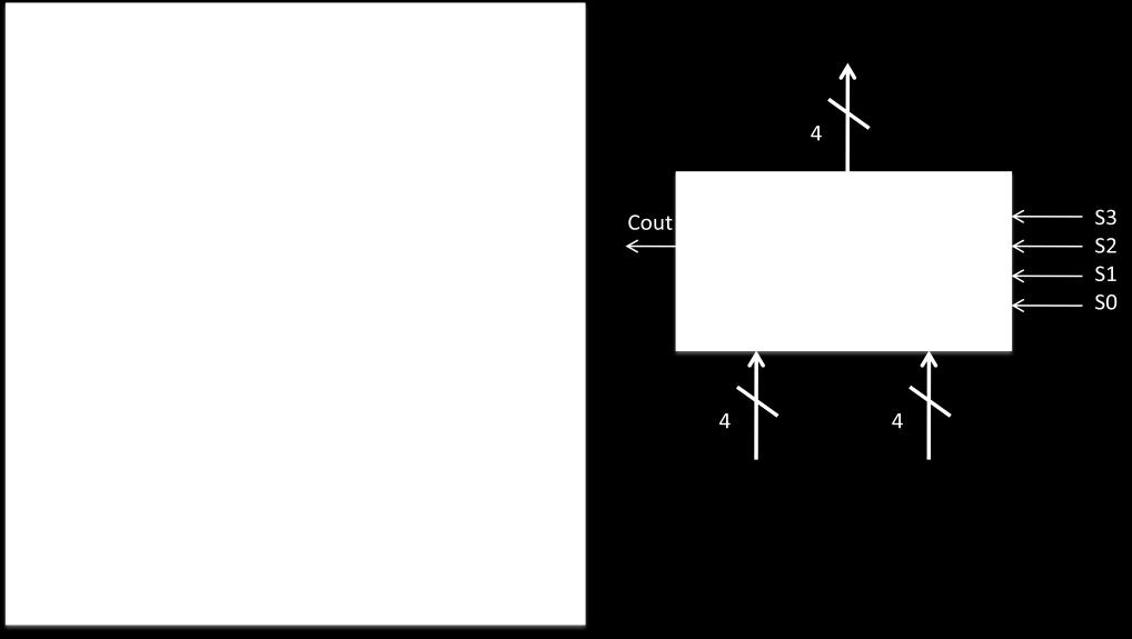 v, adhering to the following constraints: (i) Connect the S control inputs of the ALU to switches SW9:SW6. (ii) Connect the data outputs of the ALU (F) to LEDR[11]:LEDR[8].