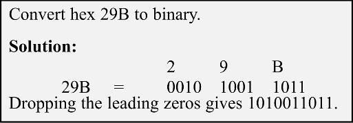 0.1 Numbering and Coding Systems converting hex to binary To convert from hex to binary,