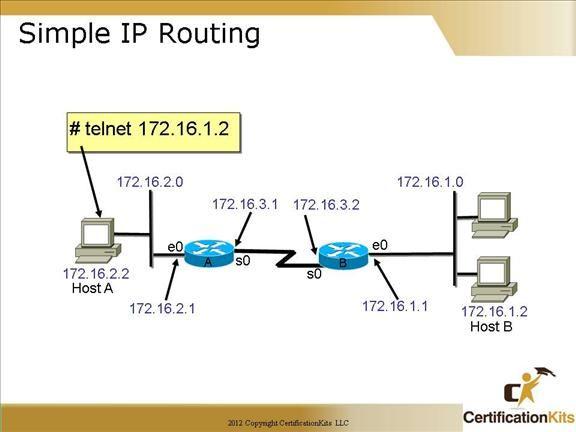The IP routing process is fairly simple and doesn t change, regardless of the size of network you have.