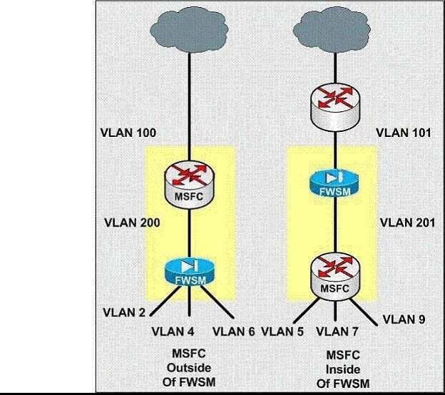 A. Proper placement depends on the VLAN assignment. B. Place it outside the firewall. C. Place it inside the firewall to make design and management easier. D.