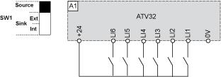 Product data sheet Technical Description ATV32HD11N4 Sink / Source