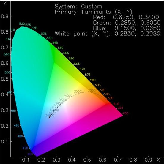 How are OpenGL RGB values related to CIE XYZ, CIE RGB? Often you don t know!