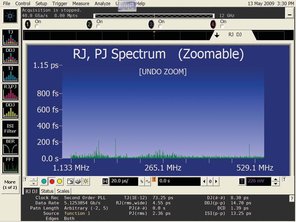It provides real-time jitter trend, histogram and spectrum displays with composite histograms showing the various jitter subcomponents and distribution. Figure 15.