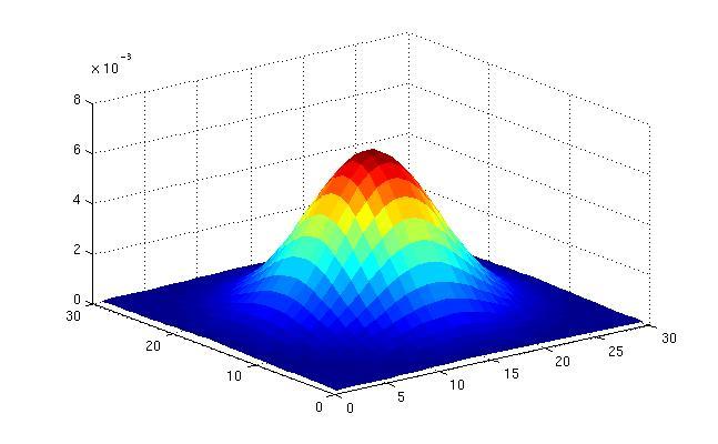 Gaussian filters