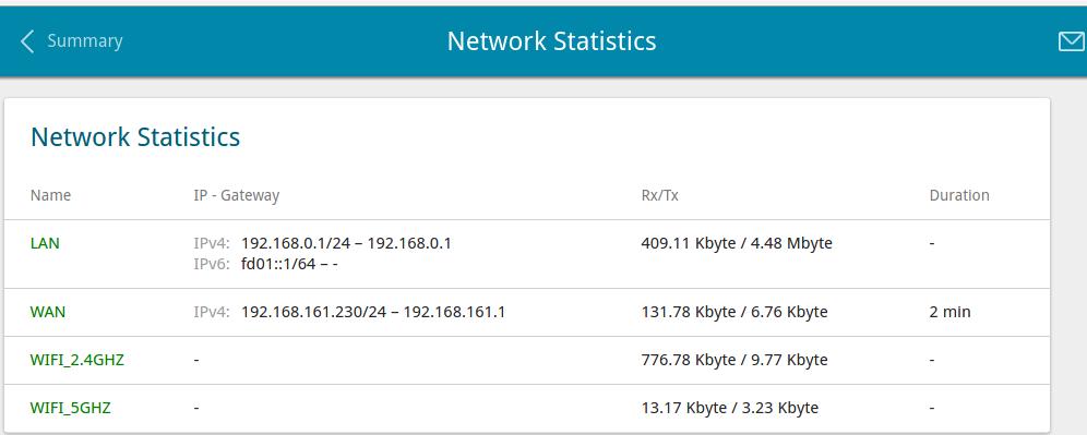 Statistics The pages of this section display data on the current state of the router: network statistics IP addresses leased by the DHCP server the routing table data on devices connected to the