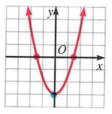 The y-coordinate of a point where a graph crosses the y-axis is called the